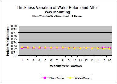 thickness variation graph