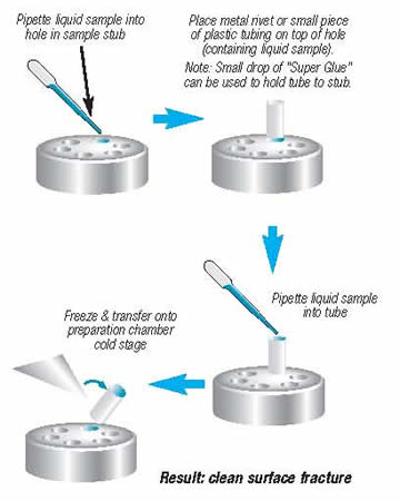 Alternate rivet mounting method