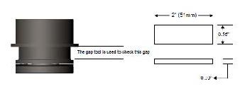 Gap tool dimension and measurement location