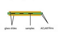 Flat Embedding Crystal