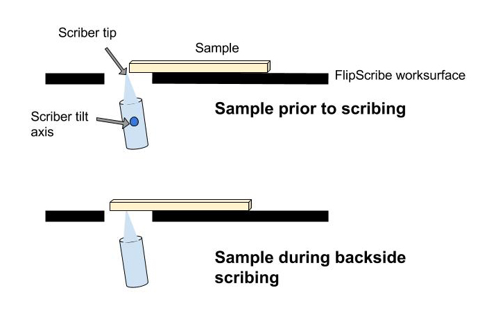 Cleaving Examples