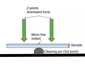 Cleaving Examples
