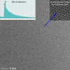 Picture of Graphene on Ultra-Flat Thermal SiO2 Substrate