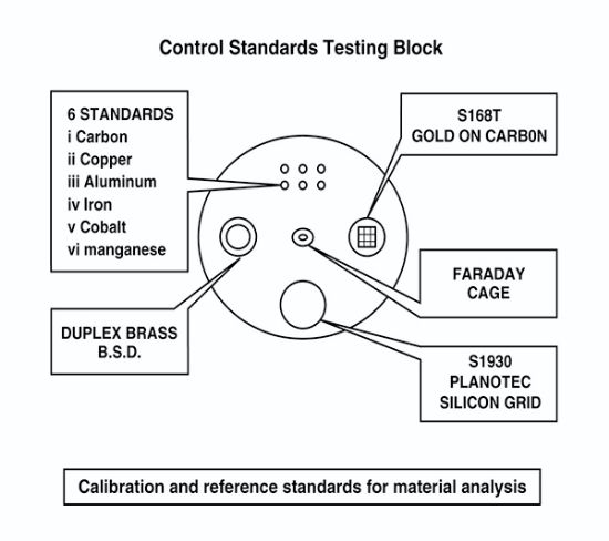 Picture of Quality Control Testing Standard