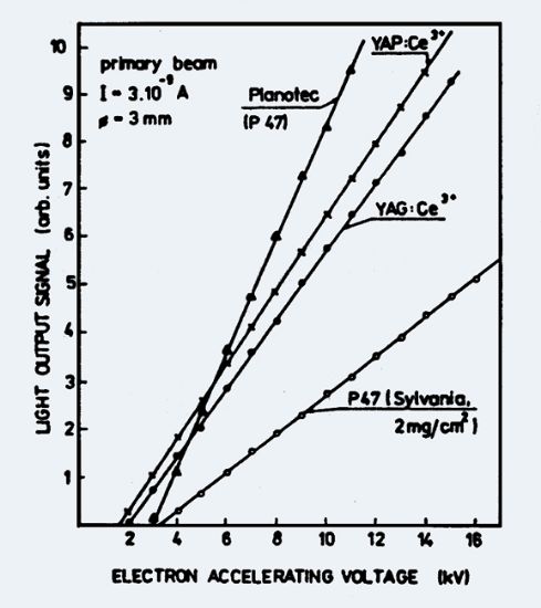 Picture of Scintillator YAP (19.0X1mm )