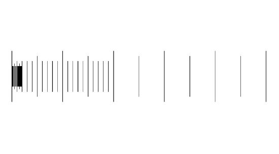 Picture of S21 Grouped Graduation Pattern Micrometer