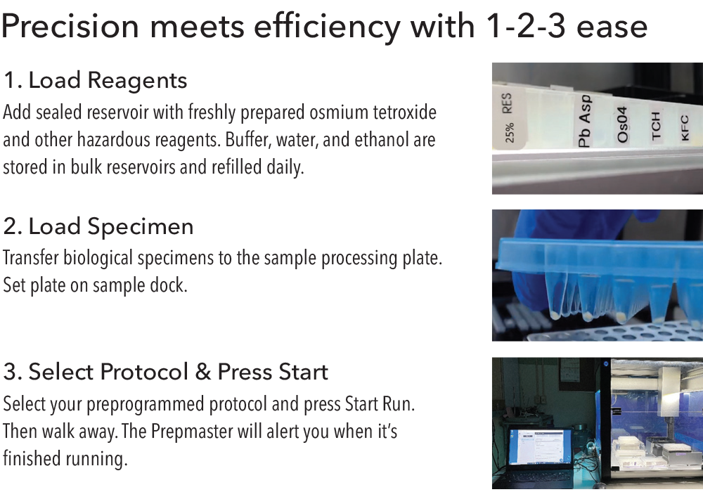 Precision meets efficiency with 1-2-3 ease